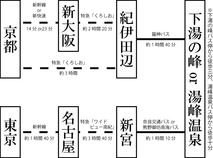 公共交通機関でお越しの場合の経路