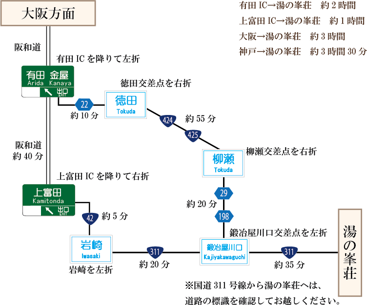 大阪から車でお越しの場合の経路