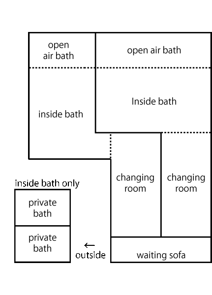 Floor plan of hot spring 